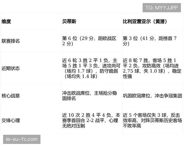 贝蒂斯发布雄心勃勃新规划，剑指西甲顶尖行列