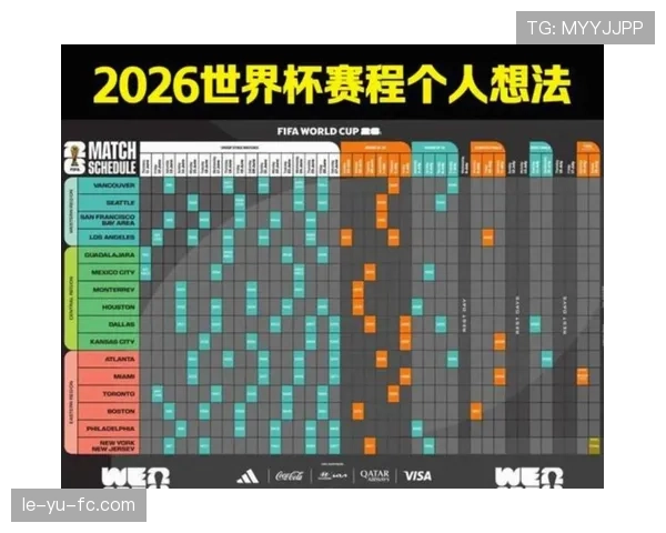 2026世界杯完整版晋级比较条件